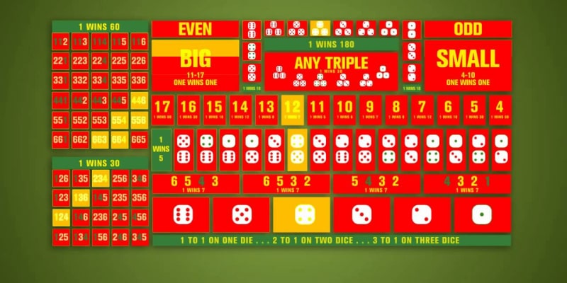 Học 5+ Cách Tính Tài Xỉu Hay, Hiệu Quả Bất Ngờ Cho Newbie Cách tính tài xỉu là gì?